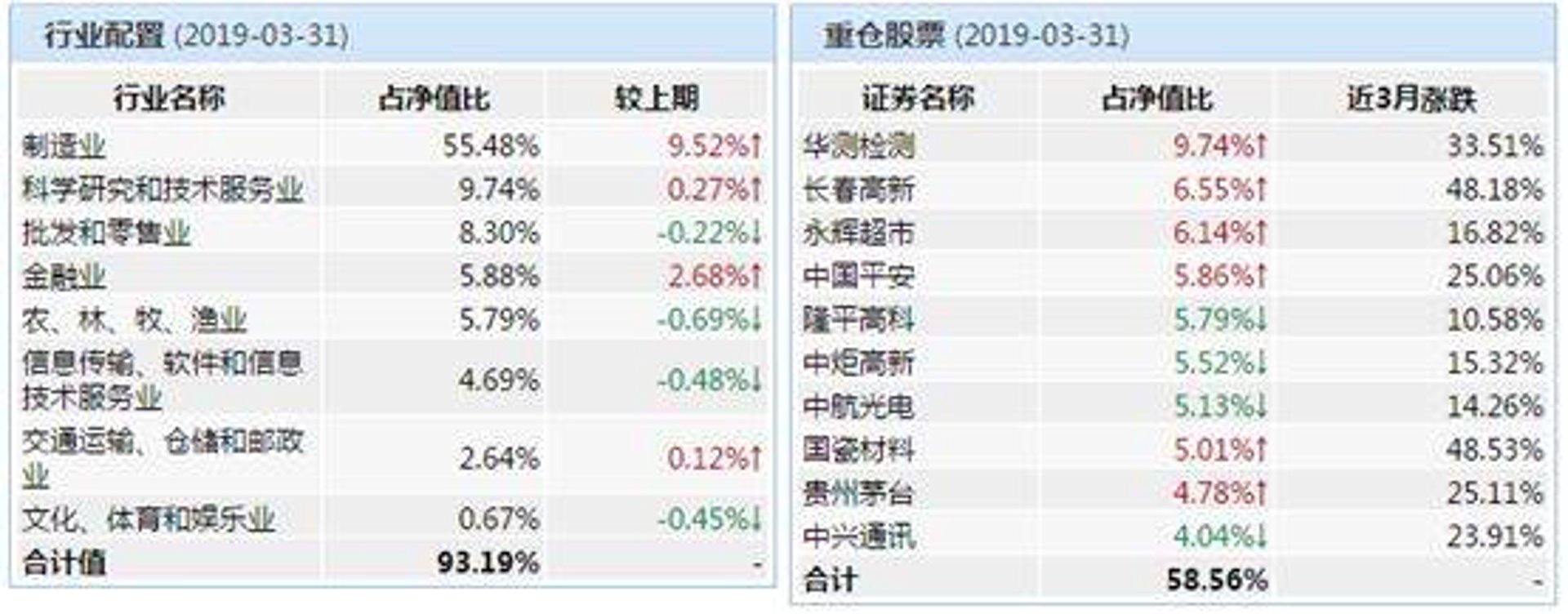 博尔斯通讯